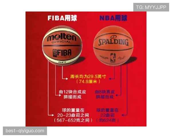 篮球比赛个人犯规累计满5次或6次将罚下，详解NBA与FIBA差异