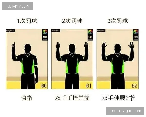 篮球比赛中如何判定双方犯规？常见场景与判罚方式解析