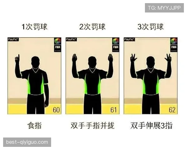 篮球裁判必看：八秒违例的认定标准与实战判罚要点