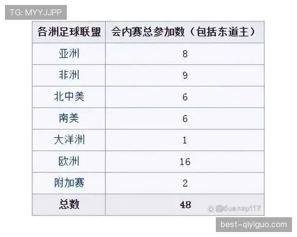 2026世界杯48支球队怎么分组，12个小组每组4队赛制规则详解