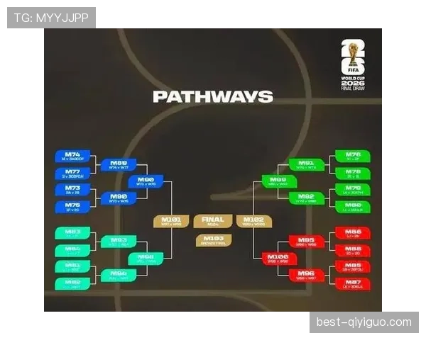 2026世界杯48队参赛赛制怎么规定小组如何分组晋级规则有哪些变化