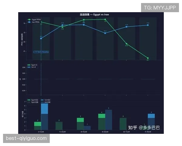 伊朗1-1埃及:世界杯G组末轮战报 伊朗1-1埃及:世界杯G组末轮战报